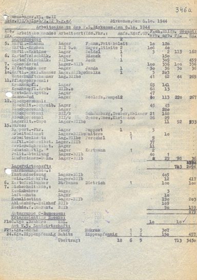 Rare documents